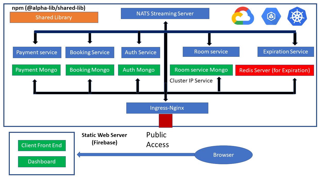 Hotel Reservation System Architecture diagram