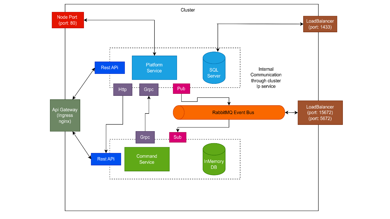 ticket-hub-architecture.png