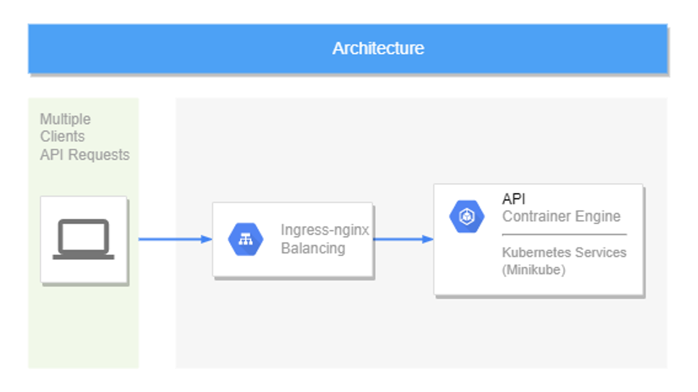 ticket-hub-architecture.png